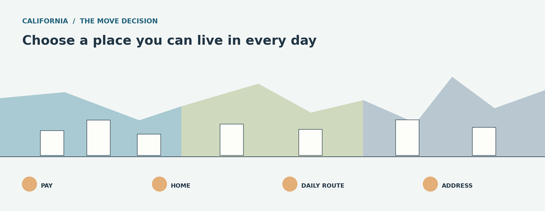 Moving to California: Choose a City and Plan the Move