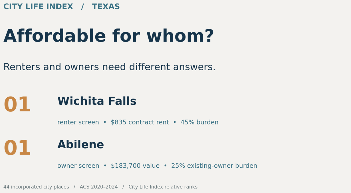 Best Places to Live in Texas: Major Cities Compared
